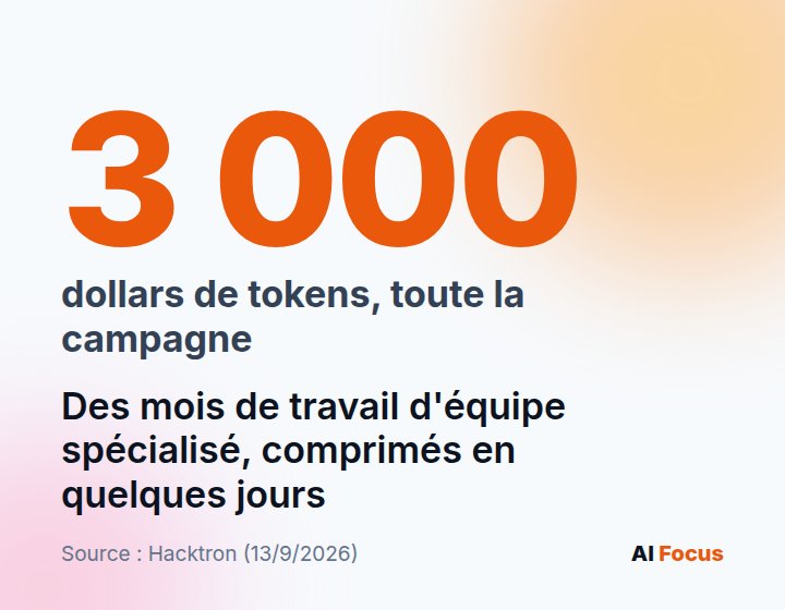 Moins de 3 000 dollars en tokens pour toute l'opération de piratage.