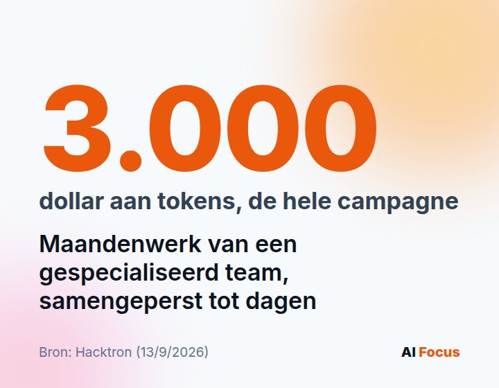 Minder dan 3.000 dollar aan tokens voor de hele hackcampagne.