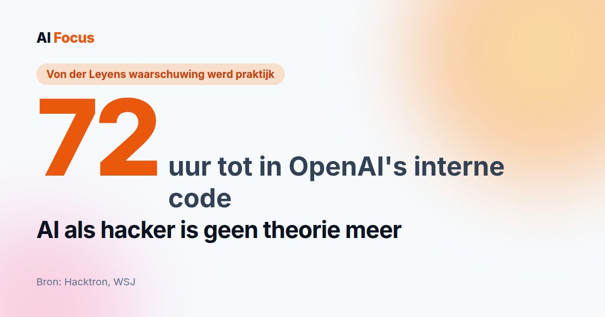 AI als hacker: Opus 5 kraakt OpenAI in 72 uur