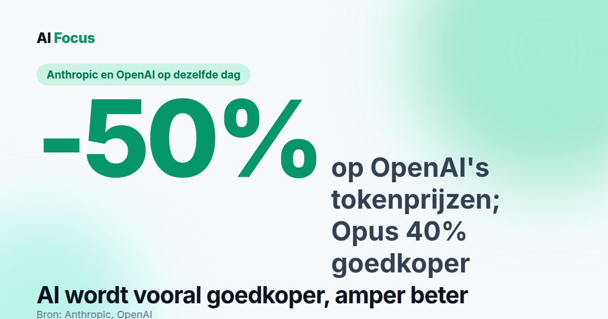 Prijzenoorlog: Opus 5.5 en GPT-6 zijn vooral goedkoper