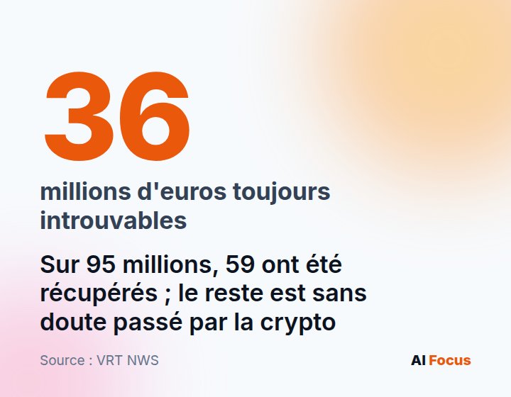 Sur les 95 millions d'euros, 59 millions ont été récupérés ; 36 millions restent introuvables.