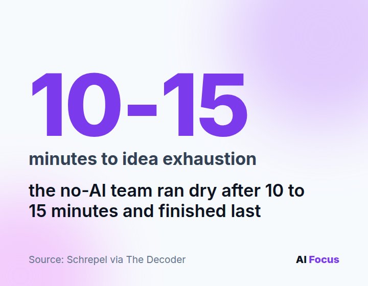 After 10 to 15 minutes: students without AI hit idea exhaustion and finished last.