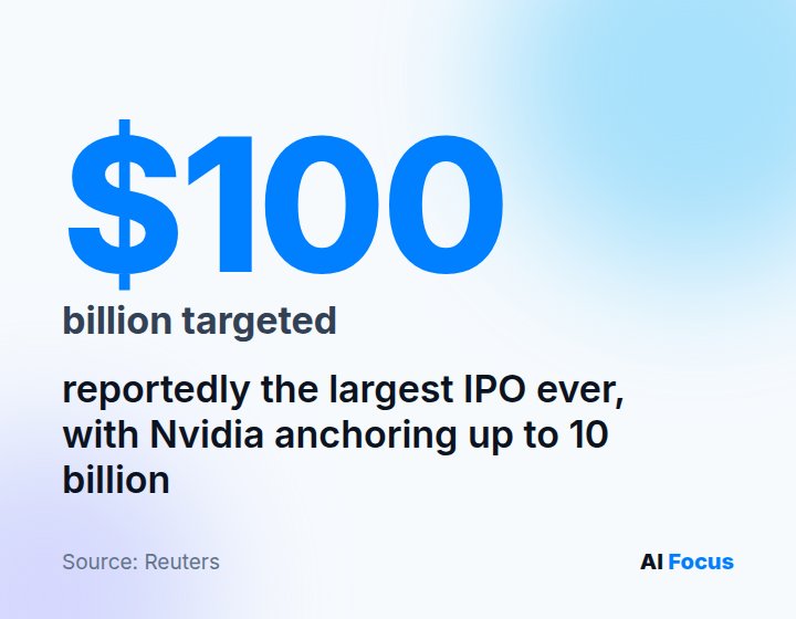 $100 billion: Anthropic's targeted IPO, potentially the largest ever per Reuters, with Nvidia as anchor for up to $10 billion.