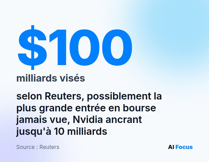 100 milliards de dollars : l'IPO visée d'Anthropic, selon Reuters peut-être la plus grande jamais enregistrée, avec Nvidia ancre pour jusqu'à 10 milliards.