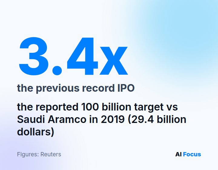 3.4 times larger than the previous record IPO, Saudi Aramco in 2019 at $29.4 billion.