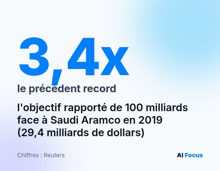 3,4 fois plus grande que la précédente IPO record, Saudi Aramco en 2019 (29,4 milliards de dollars).