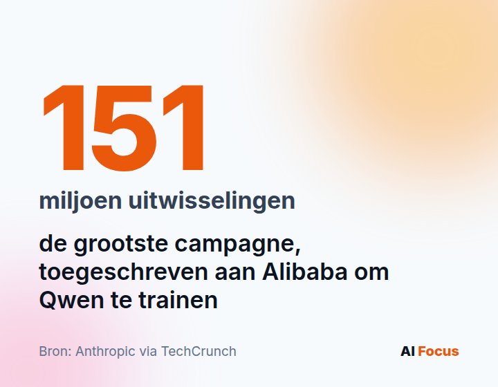 151 miljoen uitwisselingen, de grootste distillatie-campagne toegeschreven aan Alibaba.