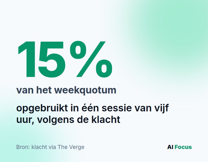 15 procent: één sessie van vijf uur verbruikte volgens de klacht ongeveer 15% van het weekquotum.
