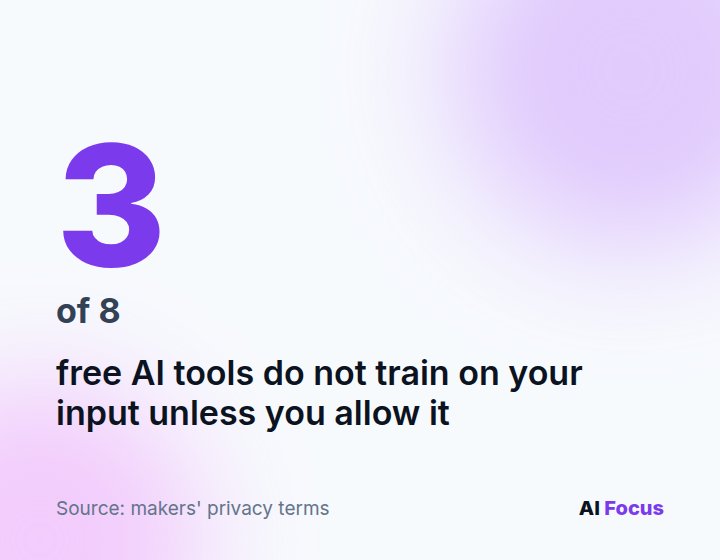 3 of the 8 free AI tools do not train on your input unless you allow it.