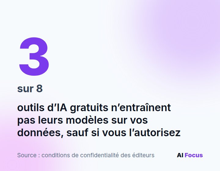 3 des 8 outils d'IA gratuits n'utilisent pas vos saisies pour l'entraînement, sauf si vous l'autorisez.