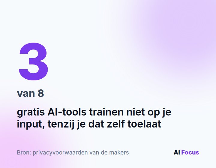 3 van de 8 gratis AI-tools trainen niet op je input, tenzij jij dat toelaat.