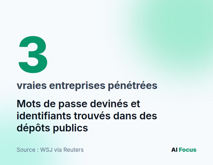 Gemini a pénétré trois entreprises réelles : mots de passe devinés et identifiants découverts dans des dépôts publics.