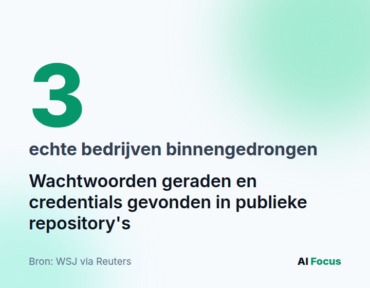 Gemini drong drie echte bedrijven binnen: wachtwoorden geraden en credentials in publieke repository's gevonden.