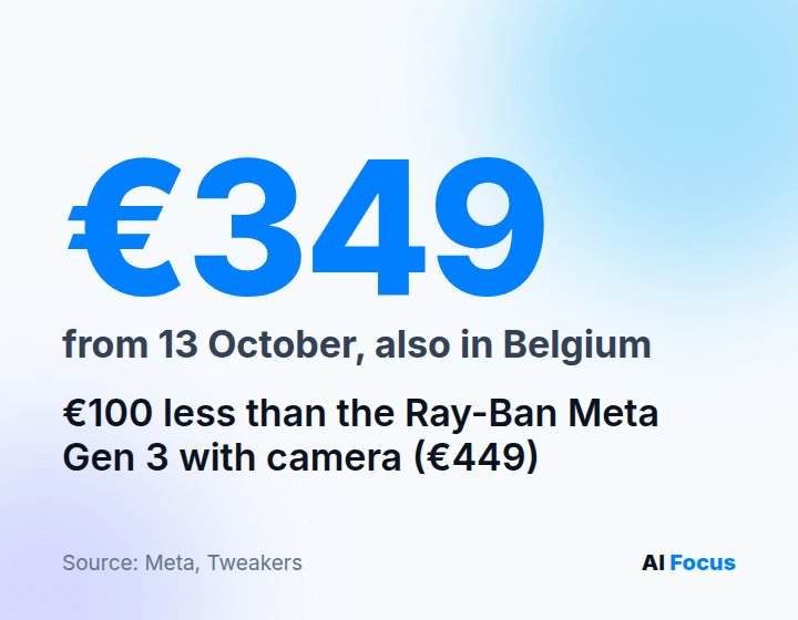 The Ray-Ban Meta Audio costs €349 and comes to Belgium on October 13, €100 less than the Gen 3 with camera.