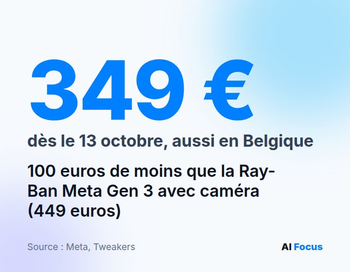 La Ray-Ban Meta Audio coûte 349 € et arrive en Belgique le 13 octobre, 100 € de moins que la Gen 3 avec caméra.