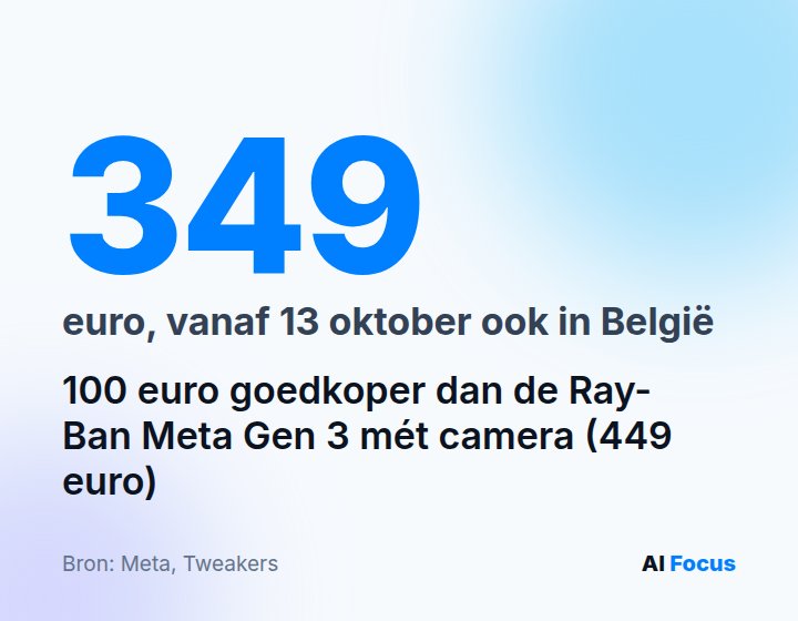 De Ray-Ban Meta Audio kost 349 euro en komt op 13 oktober ook naar België, 100 euro minder dan de Gen 3 met camera.