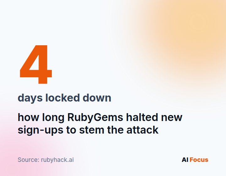 Four days: how long RubyGems locked new registrations to stop the attack.