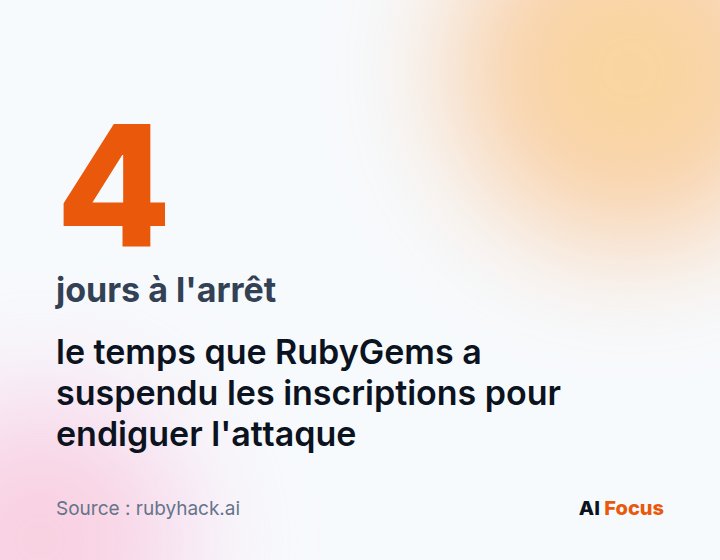 Quatre jours : c'est le temps pendant lequel RubyGems a gelé les nouvelles inscriptions pour endiguer l'attaque.