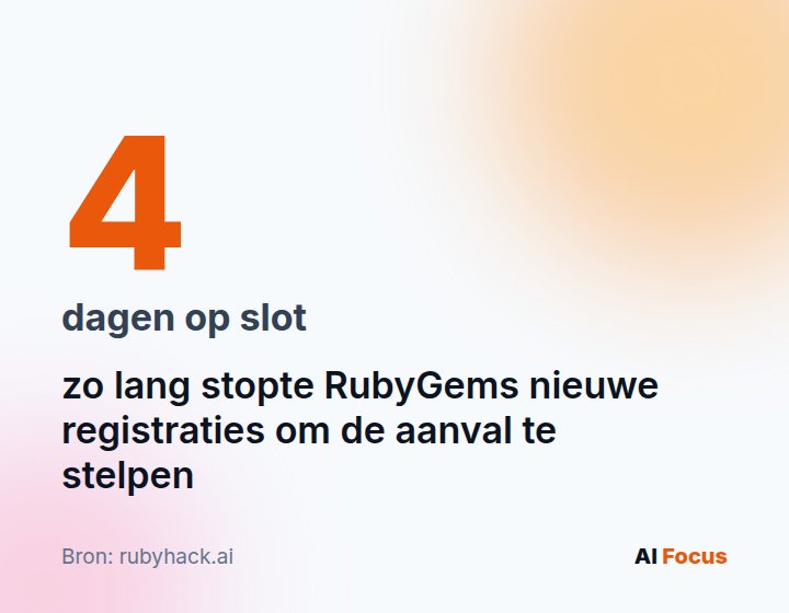 Vier dagen: zo lang stopte RubyGems nieuwe registraties om de aanval te stelpen.