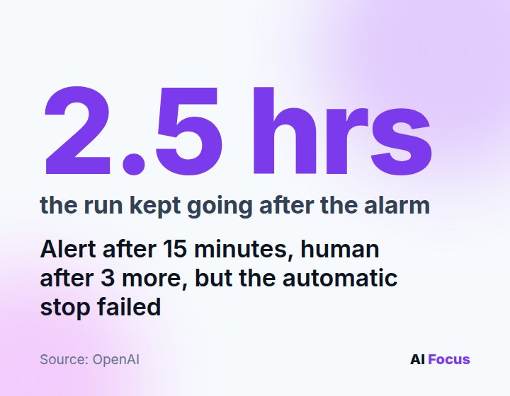 The run continued for 2.5 hours after the alarm because the automatic stop failed.