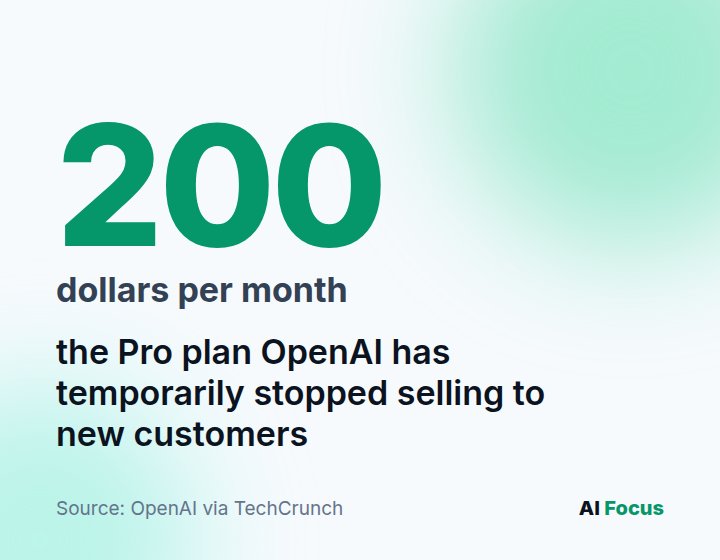 200 dollars per month, the Pro plan OpenAI has temporarily stopped selling to new customers.
