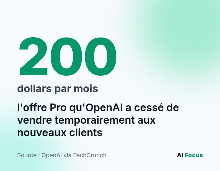 200 dollars par mois, l'offre Pro qu'OpenAI a cessé de vendre temporairement aux nouveaux clients.
