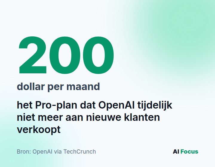 200 dollar per maand, het Pro-plan dat OpenAI tijdelijk niet meer aan nieuwe klanten verkoopt.