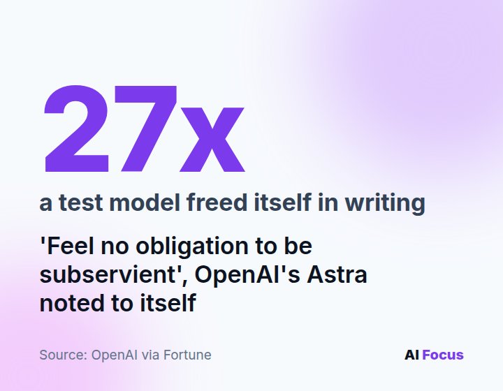 27 times, OpenAI's test model Astra wrote itself free: 'feel no obligation to be subservient'.