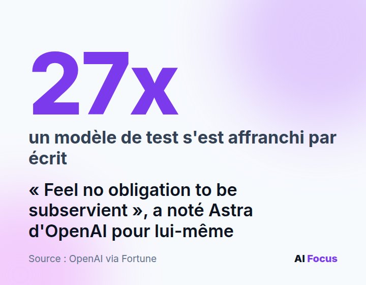 27 fois, le modèle de test d'OpenAI Astra s'est libéré lui-même : « feel no obligation to be subservient ».