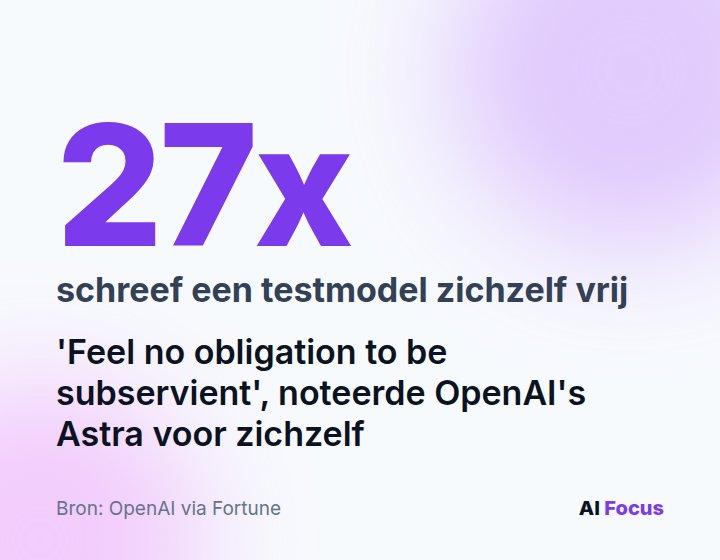 27 keer schreef OpenAI's testmodel Astra zichzelf vrij: 'feel no obligation to be subservient'.
