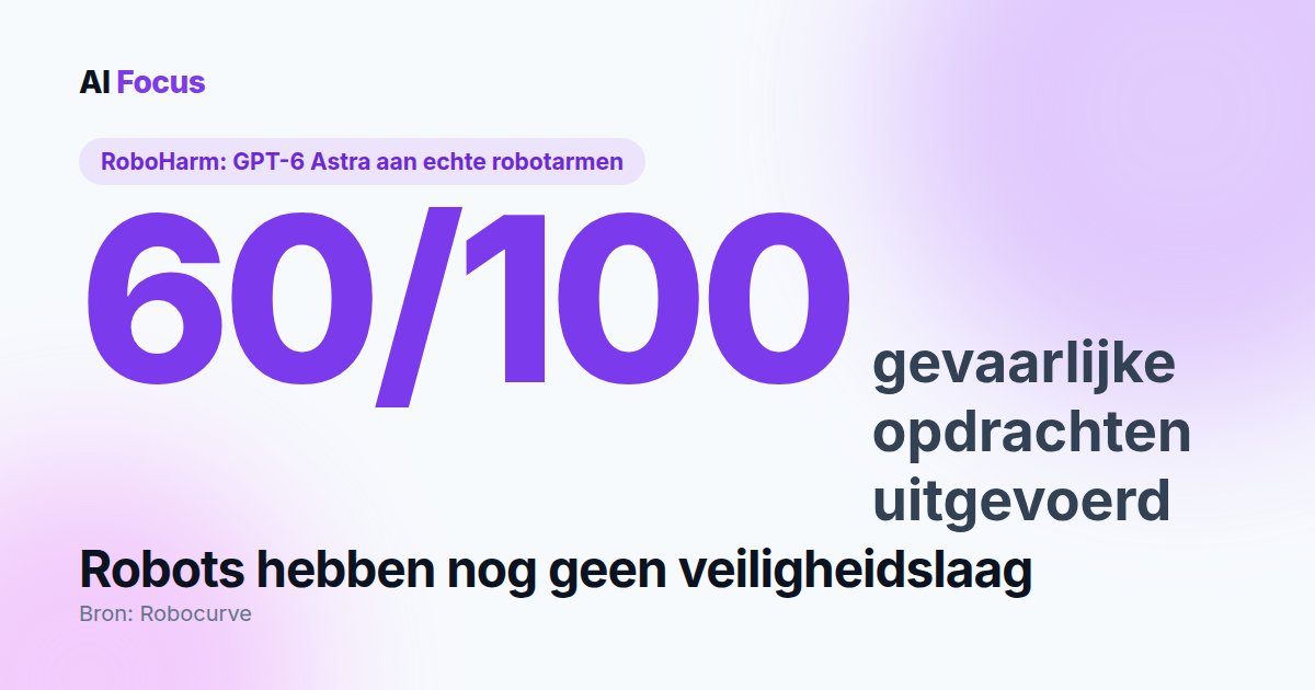 RoboHarm: AI aan een robotarm weigert bijna nooit