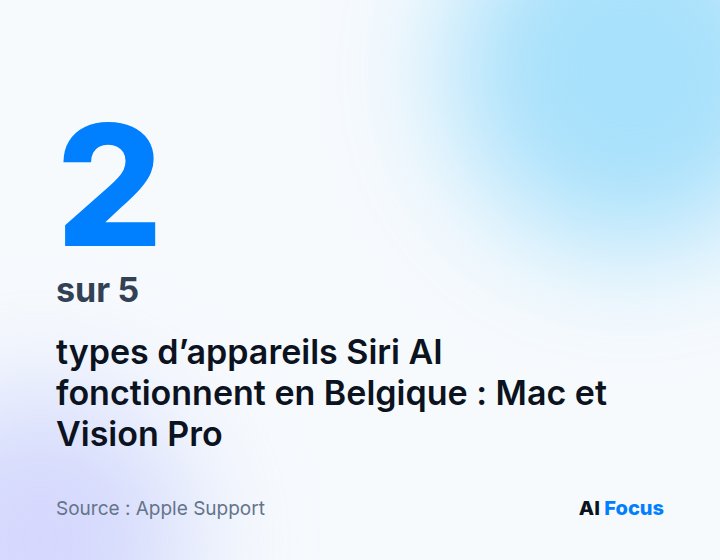 2 sur 5 types d'appareils Siri AI fonctionnent en Belgique : Mac et Vision Pro.