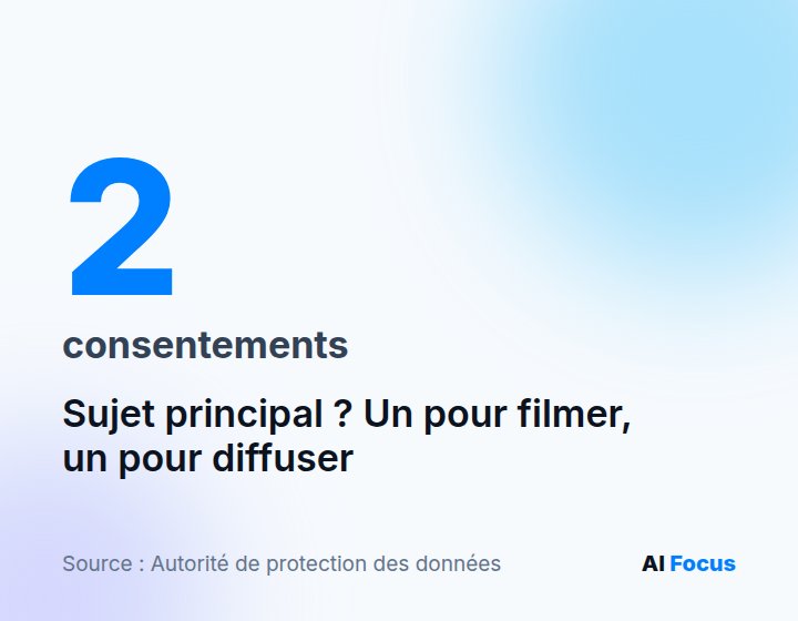 En Belgique, qui filme une personne comme sujet principal a besoin de deux consentements : l'un pour filmer, l'autre pour diffuser l'image.