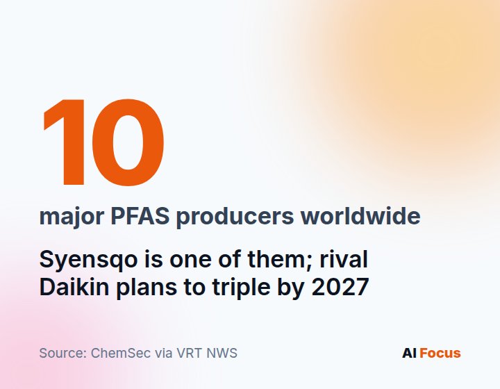 According to ChemSec, Syensqo is one of ten major global PFAS producers; Daikin wants to triple output by 2027.