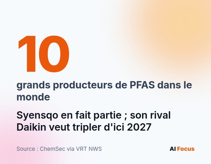 Selon ChemSec, Syensqo figure parmi les dix plus grands producteurs de PFAS au monde ; Daikin veut tripler d'ici 2027.