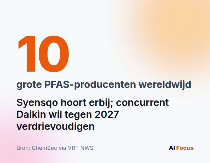 Syensqo is volgens ChemSec één van tien grote PFAS-producenten wereldwijd; Daikin wil tegen 2027 verdrievoudigen.