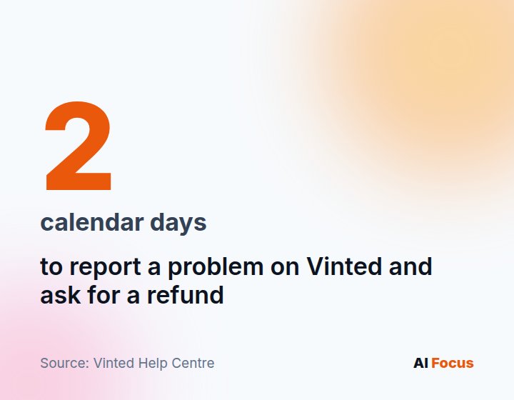 A large 2 with the label: calendar days to report an issue on Vinted and request a refund.