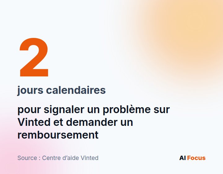 Un grand 2 avec la mention : jours calendaires pour signaler un problème sur Vinted et demander un remboursement.