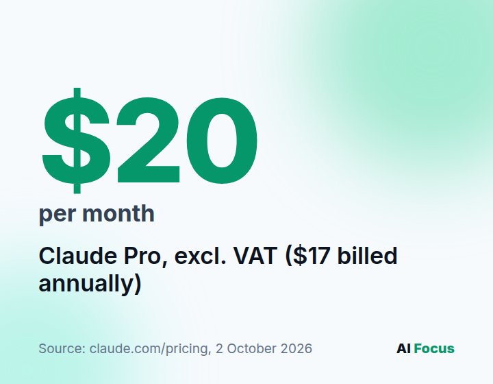Claude Pro costs 20 dollars per month, excluding VAT, or 17 dollars per month billed annually.