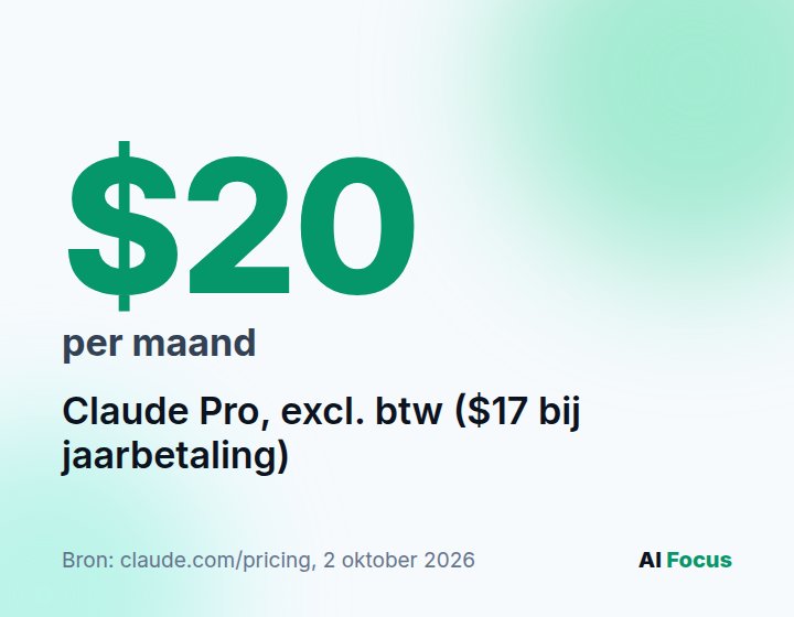 Claude Pro kost 20 dollar per maand, exclusief btw, of 17 dollar per maand bij jaarbetaling.